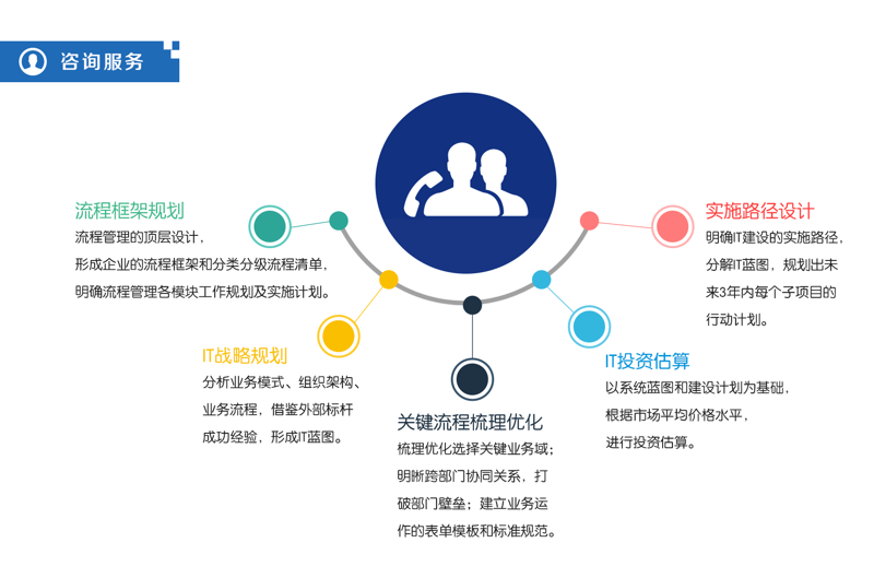 上海信息技术咨询行业的最新动态与趋势