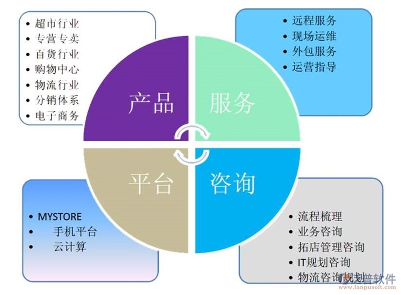 创新科技引领未来趋势——解读上海薄岚科技有限公司之行业风向标